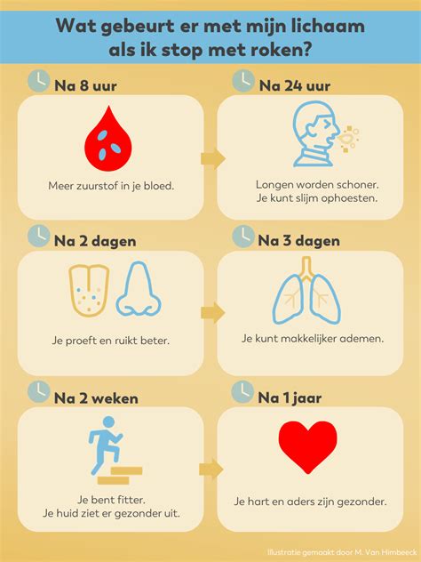 infographic met hygiëne-adviezen na miskraam