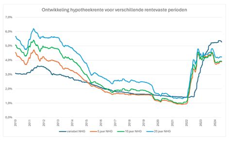Illustratie van de historische ontwikkeling van abortuswetgeving in Nederland.