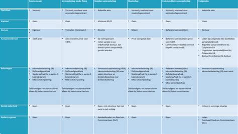Overzicht van babykledingmaten met bijbehorende lengtes en leeftijden.