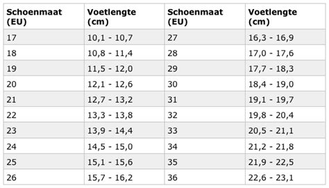 Illustratie van hoe je de voetmaat van een baby opmeet.