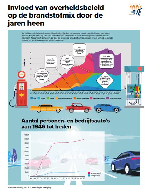 Infographic die de invloed van veroudering op de vier farmacokinetische processen (absorptie, distributie, metabolisme, excretie) visualiseert.