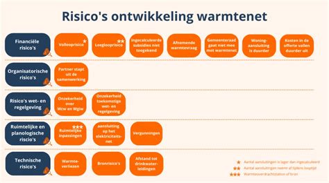 Schematische weergave van risico's op de werkplek voor zwangere en zogende vrouwen