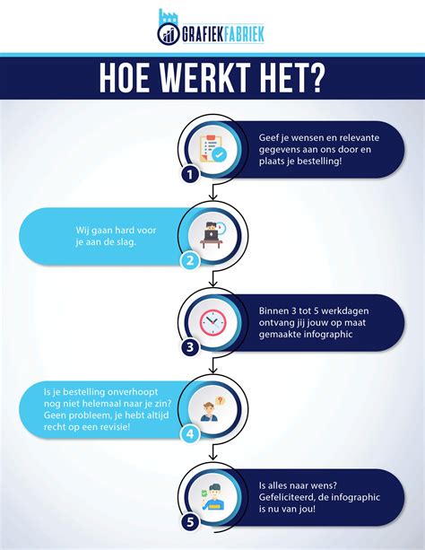 Infographic met stappen voor het uitvoeren van een zwangerschapstest