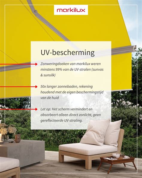 Infographic die de voordelen van UPF 50+ bescherming uitlegt, met een vergelijking van UV-straling die doorgelaten wordt.