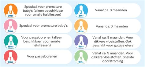 Illustratie van de verschillende Dr. Brown's flesspenen met hun specifieke kenmerken en toepassingen.