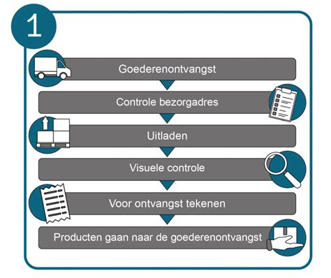 inzicht in het proces van selectie en controle van tweedehandskleding