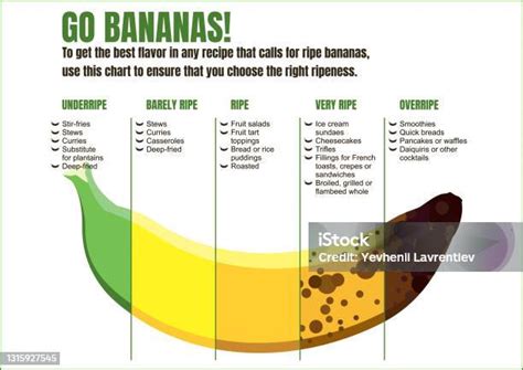 Illustratie van rijpe bananen en bakbenodigdheden