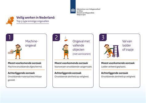 infographic met de meest voorkomende oorzaken van secundaire onvruchtbaarheid