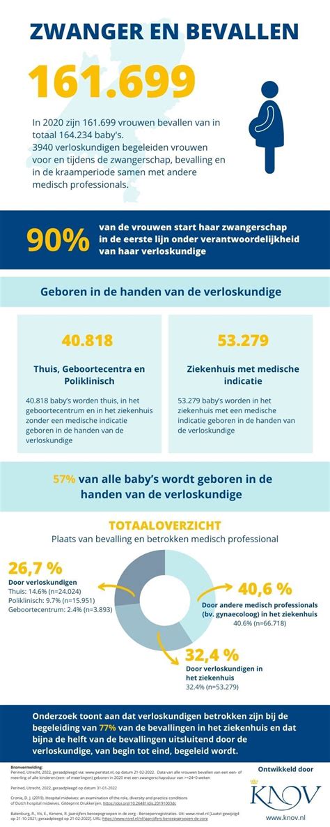 Infographic die de belangenbehartiging van de KNOV uitlegt