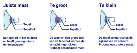 Illustratie van correcte positionering van het borstschild tijdens het kolven