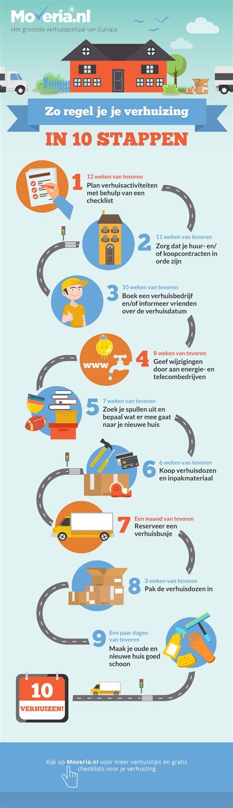 Infographic met een stappenplan voor de behandeling van borstontsteking.