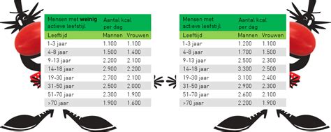 Infographic met het gemiddelde aantal luiers per dag en per jaar voor baby's in verschillende leeftijdsfasen.
