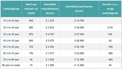 Tabel met een overzicht van de gemiddelde kosten per maand voor wegwerpluiers en wasbare luiers, inclusief een vergelijking van de totale kosten over 3 jaar.