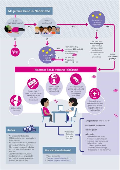 Infographic over de verzendkosten en gratis verzenddrempels.