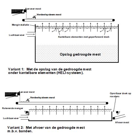 Schematische weergave van een opgemaakt bevallingsbed met klossen en benodigdheden