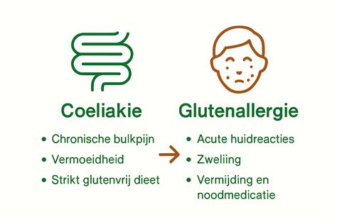 Illustratie van een baby met verschillende symptomen zoals huiduitslag, buikpijn en huilen.