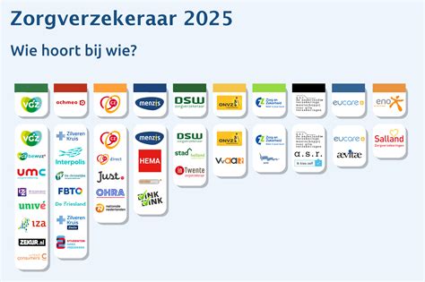 Schema van de zorgverzekering voor baby's, met nadruk op de aanmeldtermijn en de voordelen tot 18 jaar.