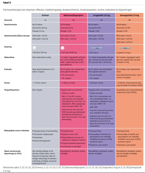 Schema van GBS-screening en profylaxe indicaties