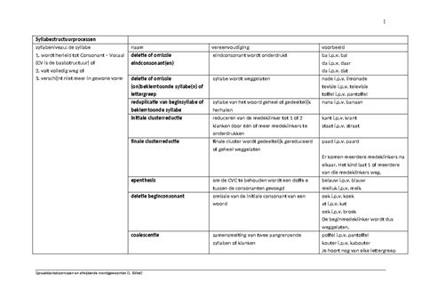 Overzichtstabel met de verschillende autostoelgroepen, gewichtslimieten en geschatte leeftijden.