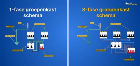 Schema van de geboorteaangifte procedure
