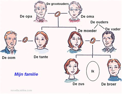 Illustratie van familie en namen