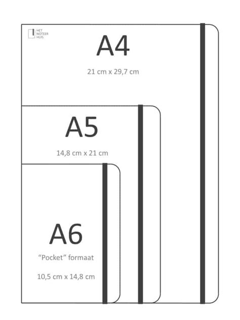 Verschillende formaten schoolfotoboeken naast elkaar: 21x21cm, 30x30cm en A4