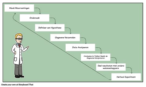 Schema dat de stappen van gegevensdeling voor wetenschappelijk onderzoek weergeeft.