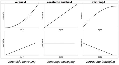 Diagram dat de vergelijking toont van vruchtbaarheidsstatistieken tussen behandelde en onbehandelde vrouwen.