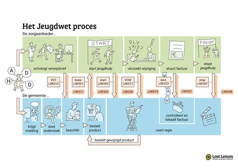Illustratie die het proces van het testen van een duo buggy demoonstreert (gewicht, inklappen, sturen)