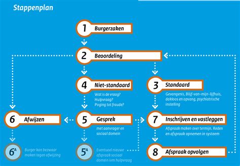 Infographic over de stappen voor het inschrijven in het Kwaliteitsregister Kraamzorg