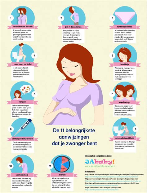 infographic met symptomen van vroege zwangerschap en mogelijke oorzaken van bloedverlies