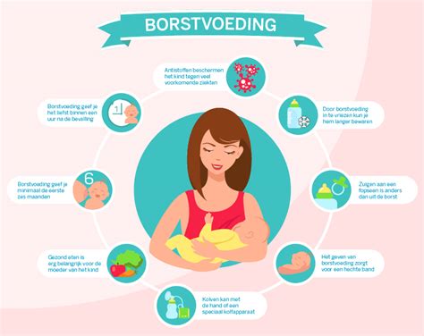 Tijdlijn die de toenemende gemak van borstvoeding in de eerste maanden weergeeft.