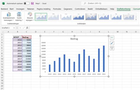 Grafiek die de slagingskans van uitwendige versie per zwangerschapsnummer weergeeft
