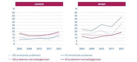infographic met statistieken over de psychologische en emotionele gevolgen van abortus