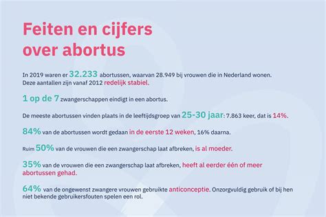 tabel met de resultaten van de evaluaties van de Wet afbreking zwangerschap