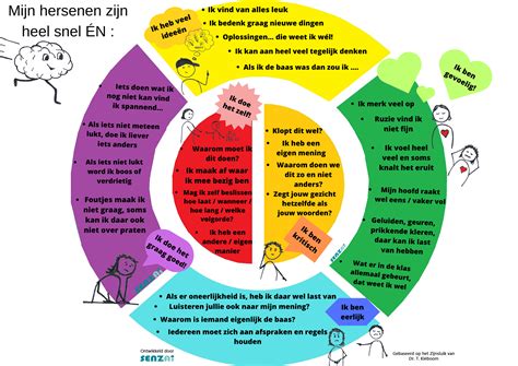 Infographic die de verschillende kenmerken van hoogbegaafde peuters toont.