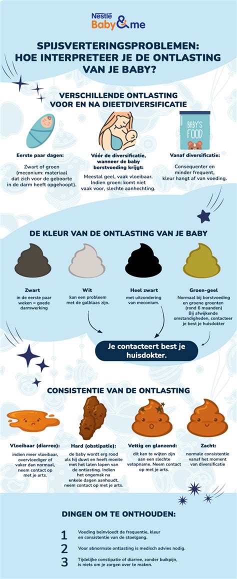 Schema dat de ontwikkeling van de ontlasting van een pasgeboren baby weergeeft.