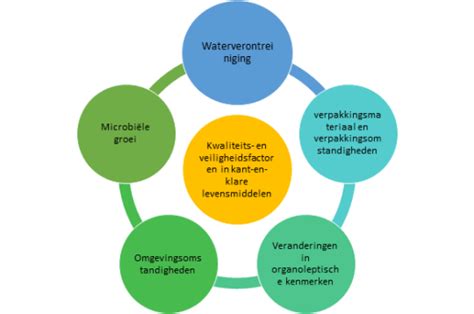 Infographic over factoren die de eicelkwaliteit beïnvloeden