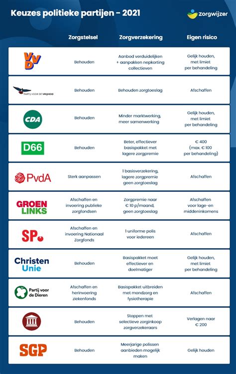 Infographic die de verschillende standpunten van Nederlandse politieke partijen over abortus weergeeft.