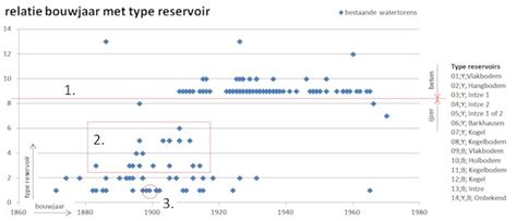 grafiek die de relatie tussen het eigen uurtarief, de kinderopvangtoeslag en het maximum uurtarief weergeeft