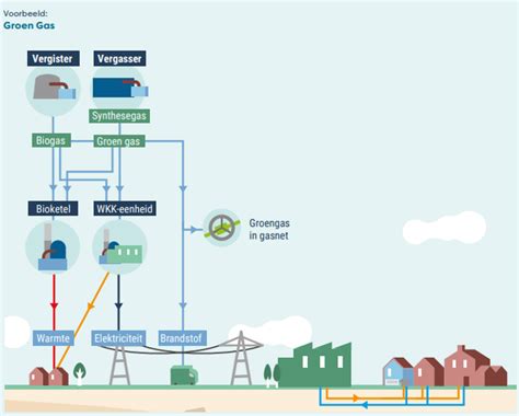 schematische weergave van de basisgreep en worp van een jojo