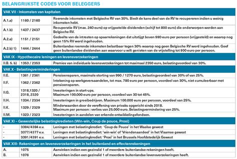 inzameling van documenten voor belastingaangifte