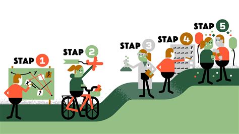 Infographic die de verschillende stappen in het testen van luierabsorptie toont