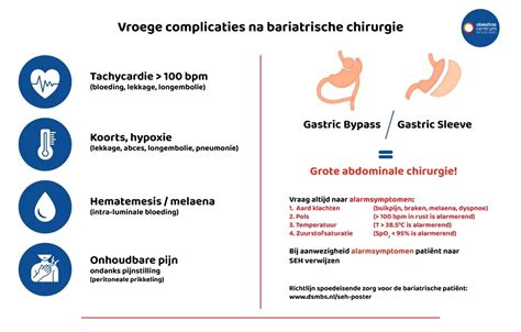 Schema met mogelijke complicaties bij IVF/ICSI en de bijbehorende symptomen en adviezen.