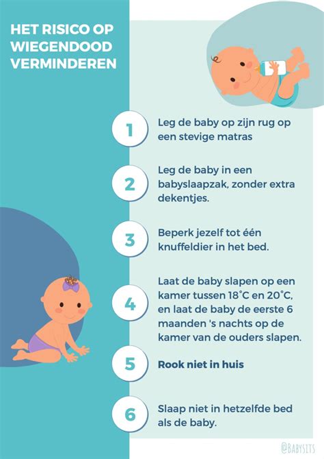 Grafiek die de relatie tussen fopspeengebruik en het risico op wiegendood weergeeft