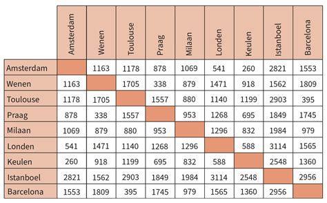 Schema met de correcte afstanden tussen spijlen en tot de bovenkant van het ledikant.