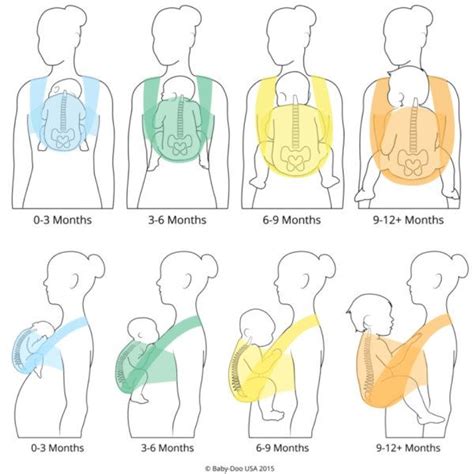 Illustratie van de M-positie in een draagzak