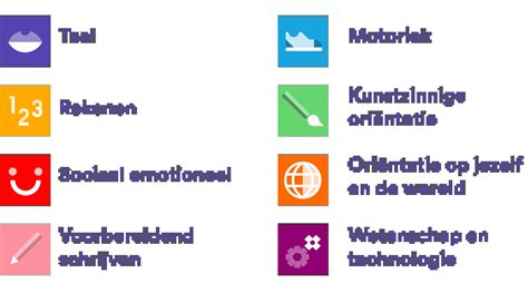 Infographic met de verschillende ontwikkelingsgebieden die gestimuleerd worden door muziek.