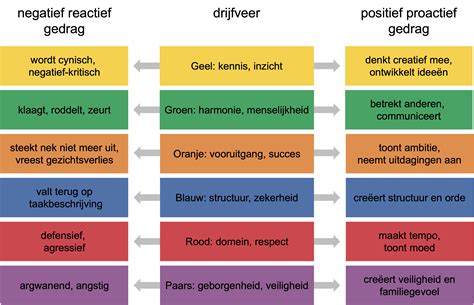 Infographic die de verschillende soorten uitkomsten van voedselprovocatietesten (fout-positief, fout-negatief, echt positief, echt negatief, onbeslist) en hun consequenties toont.