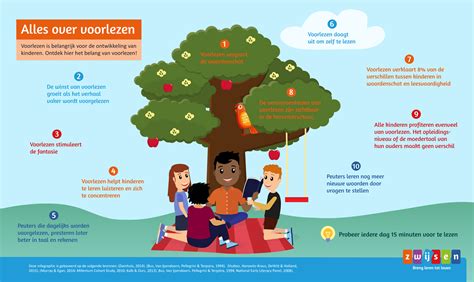 Infographic over het belang van het kinderdossier en ouderportaal